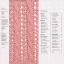 The Very Easy Guide to Lace Knitting