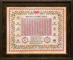 Multiply Kindness - A Multiplication Table Sampler